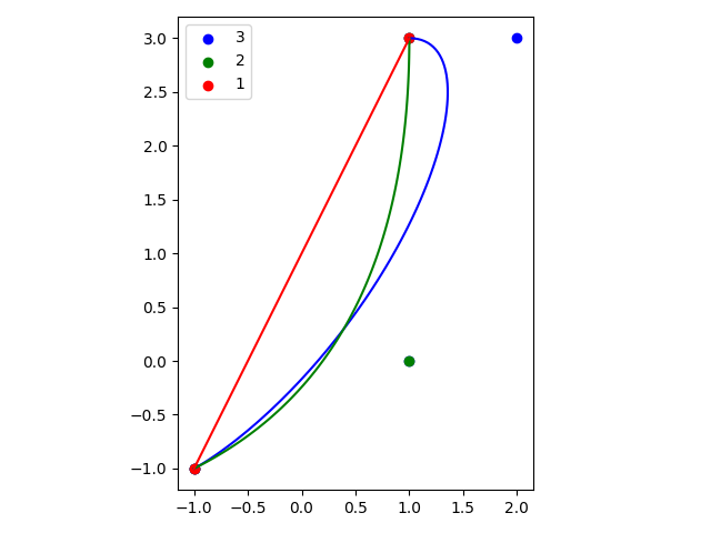 plot domains