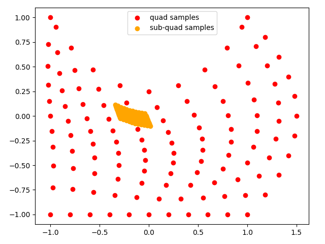 plot domains