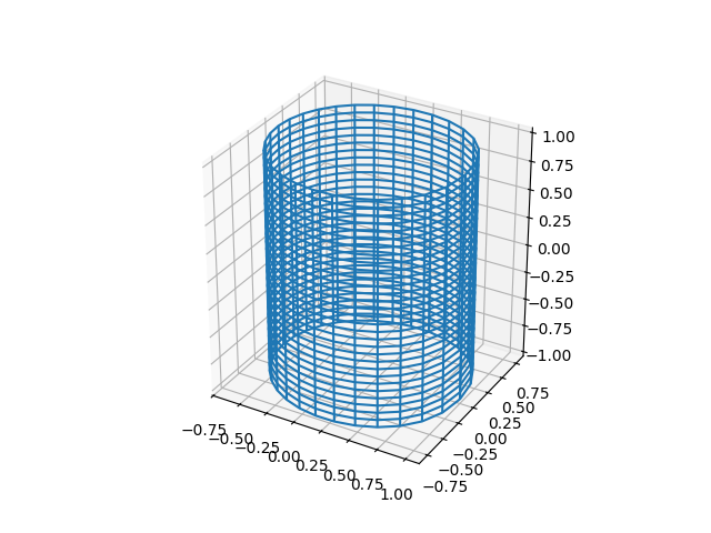 plot domains