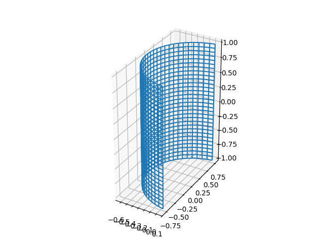 plot domains