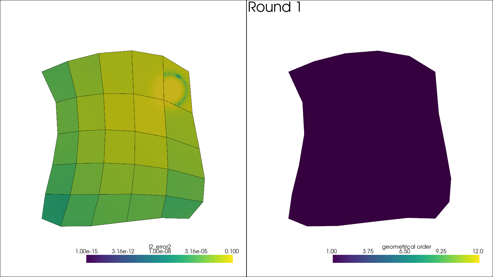 plot advdif post hp projection