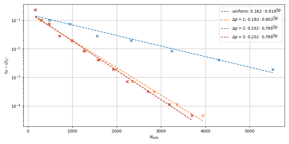 plot advdif post hp projection