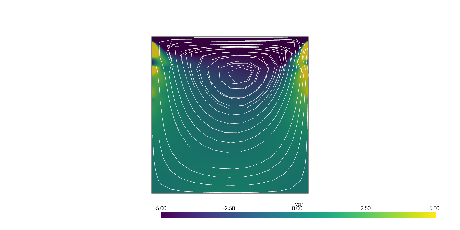 plot cavity flow