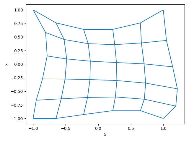 plot direct poison post hp