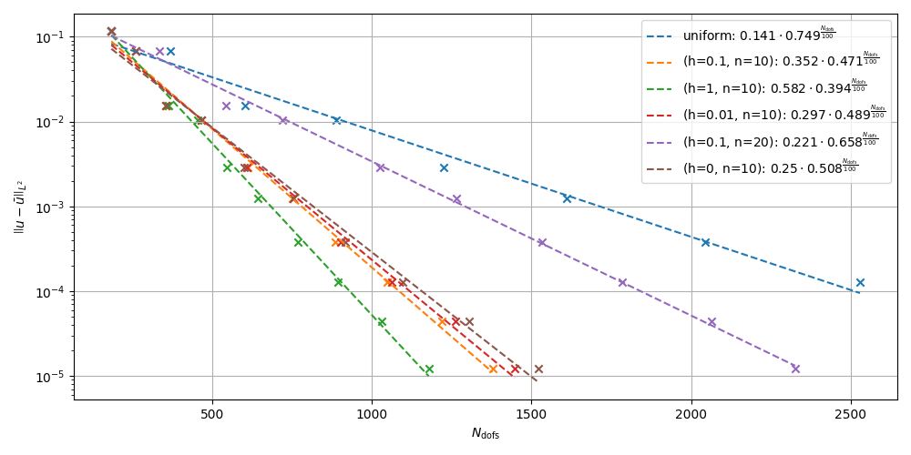 plot direct poison post hp