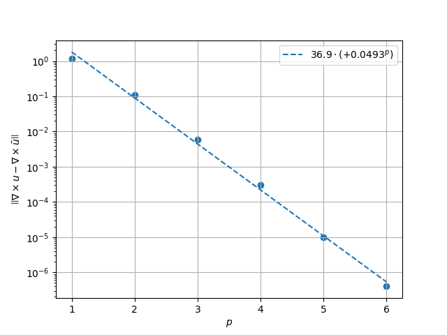 plot direct poisson