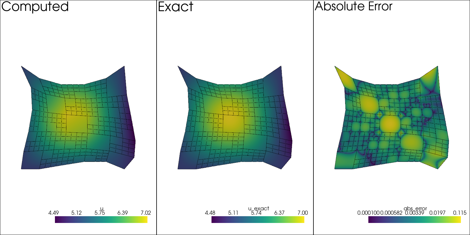 plot direct poisson refined