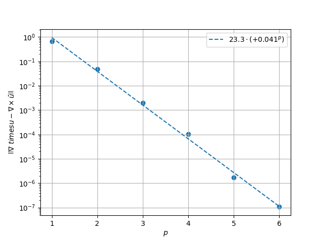 plot direct poisson refined