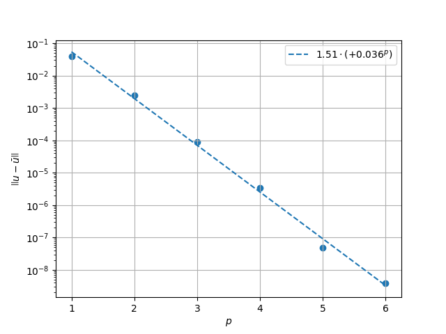 plot direct poisson refined