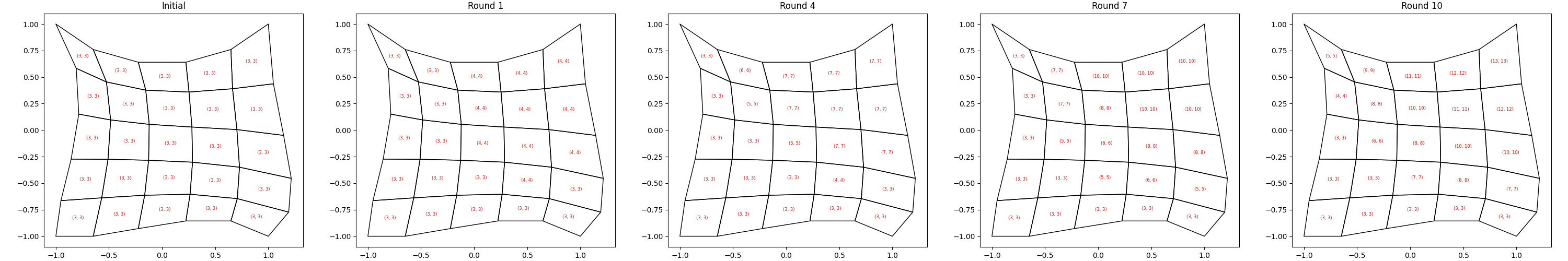 Initial, Round 1, Round 4, Round 7, Round 10