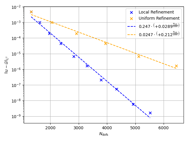 plot direct poisson refined post p