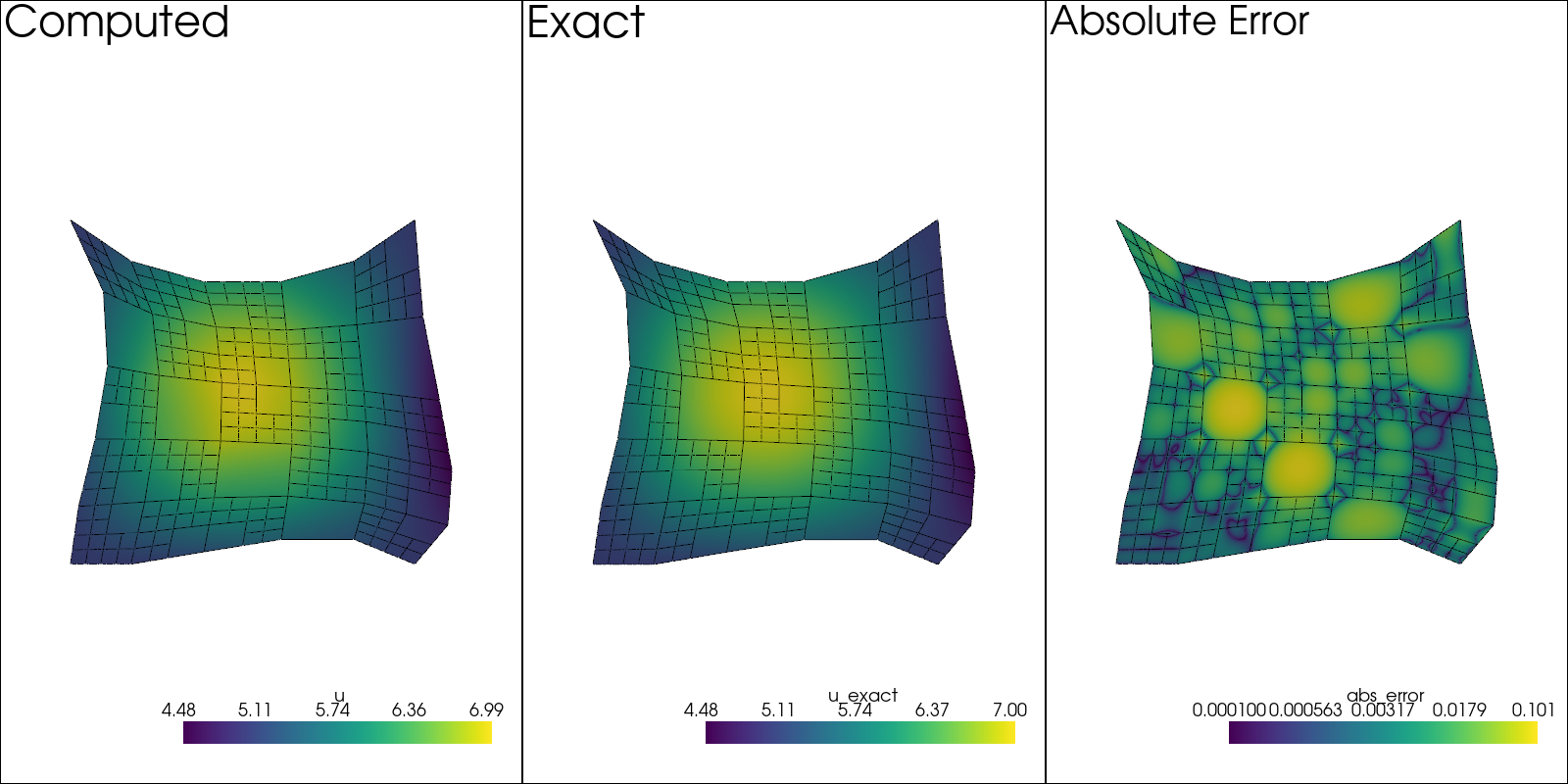 plot direct poisson refined pre