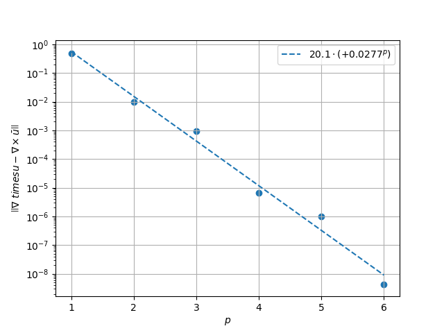 plot direct poisson refined pre