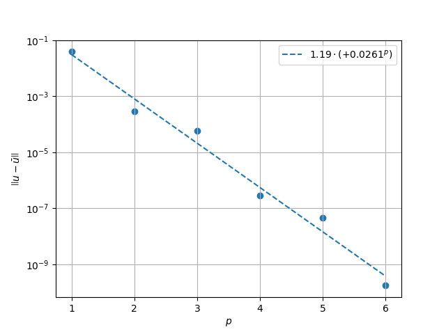 plot direct poisson refined pre