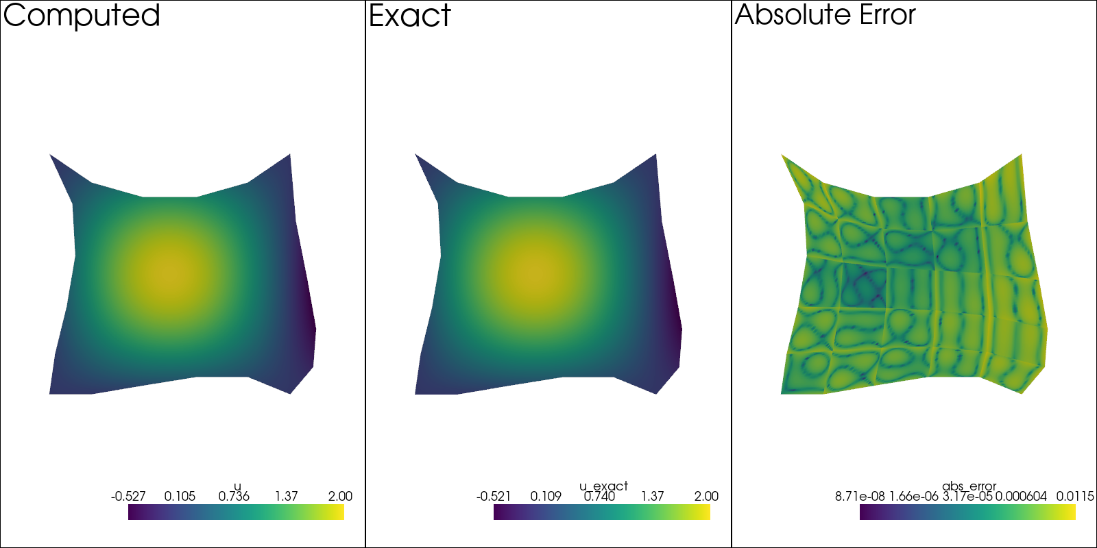 plot linear adv dif