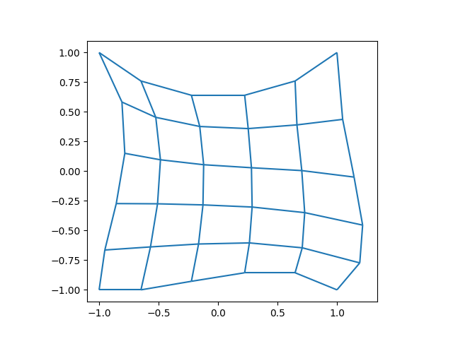 plot mixed poisson