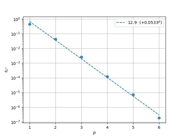 plot mixed poisson