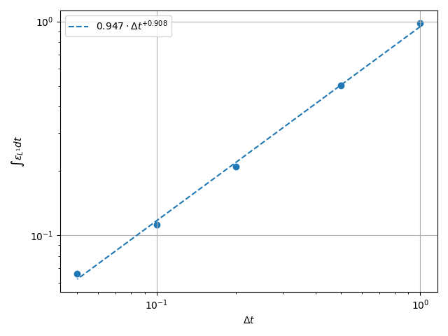 plot reaction