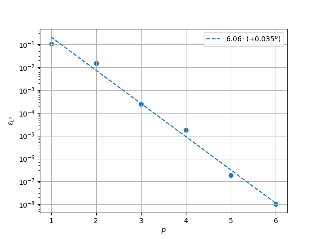 plot stokes flow