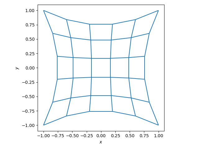 plot vector reaction