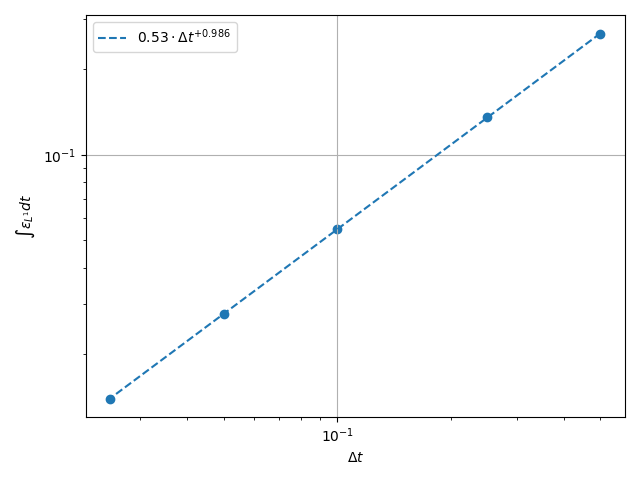plot vector reaction